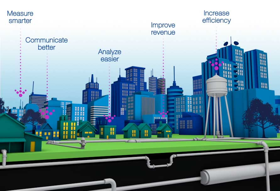 Smart Gas market'