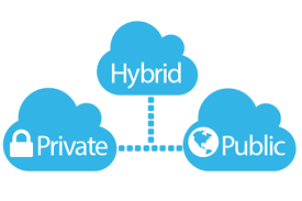 Global Hybrid Cloud Market Insights by Application,'