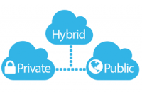Global Hybrid Cloud Market Insights by Application,
