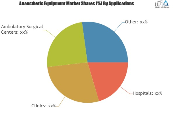 Anaesthetic Equipment