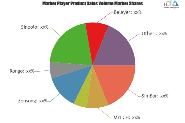 Aluminum Windows and Doors Market