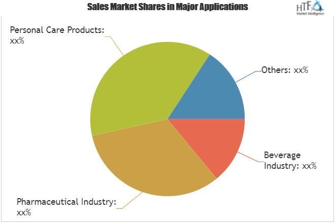 Plastic Closure Market