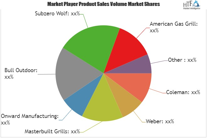 Gas Grill Market'