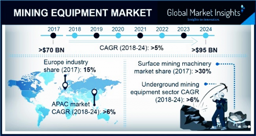 Mining Equipment Market'