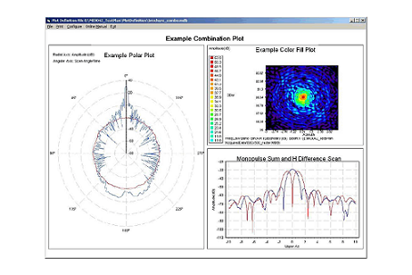 Data Acquisition Software'