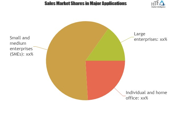 Cloud Fax Solution Market In-Depth Analysis by Opportunities'