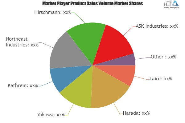 Passenger Car Antenna Market to Witness Huge Growth | Northe