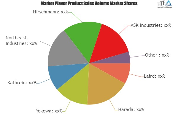 Passenger Car Antenna Market to Witness Huge Growth | Northe'