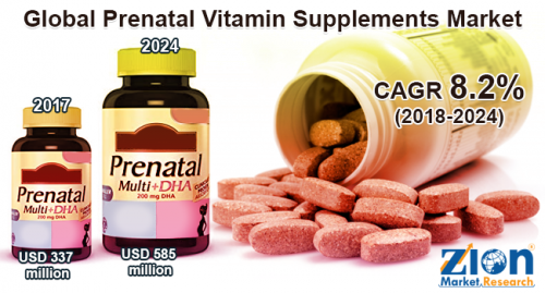 Prenatal Vitamin Supplements Market'
