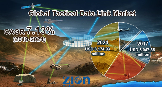 Tactical Data Link Market'