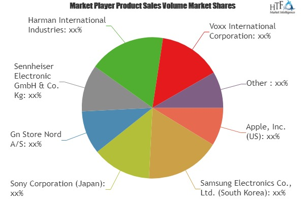Hearable Electronic Devices Market
