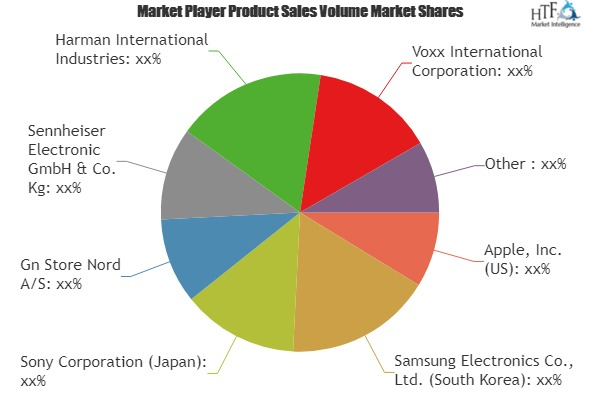 Hearable Electronic Devices Market'