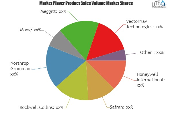 Attitude and Heading Reference Systems (AHRS) Market'