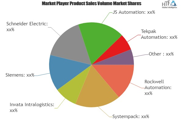 Packaging Automation Systems Market'