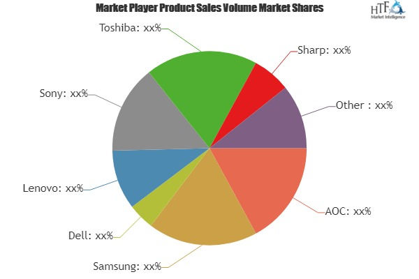 Mobile Display Market'