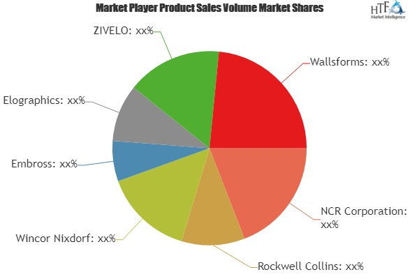 Retail Kiosks Market