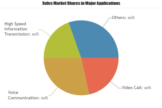 5G-Enabled Smartphone Market'