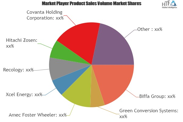 Solid Waste Management Market'