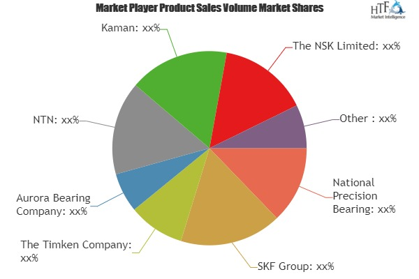 Aerospace Bearing Systems Market'