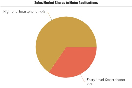20nm Smartphone Processors Market