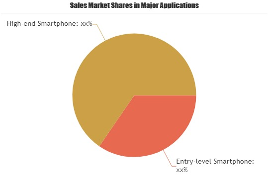 20nm Smartphone Processors Market'