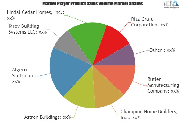 Prefabricated Building System Market