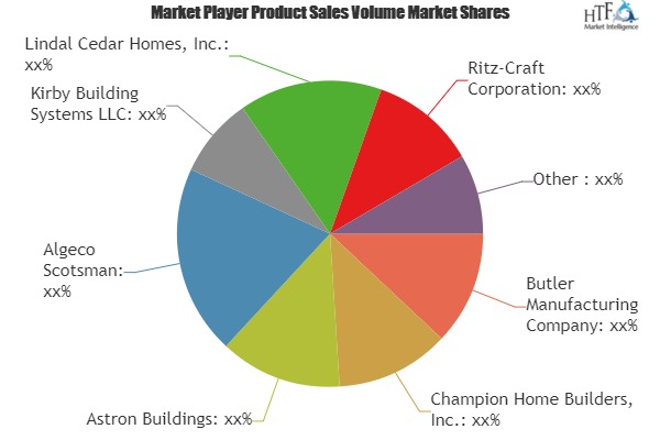 Prefabricated Building System Market'