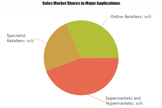 Natural and Organic Personal Care Products Market