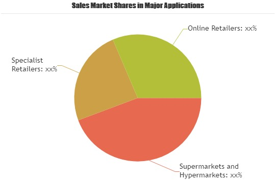 Natural and Organic Personal Care Products Market'