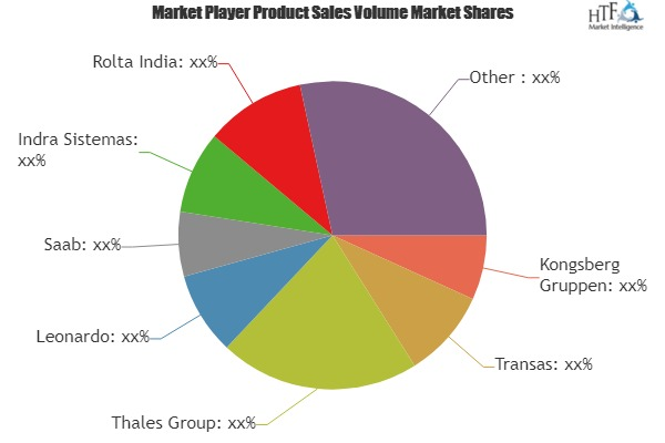 Vessel Traffic Management System Market'