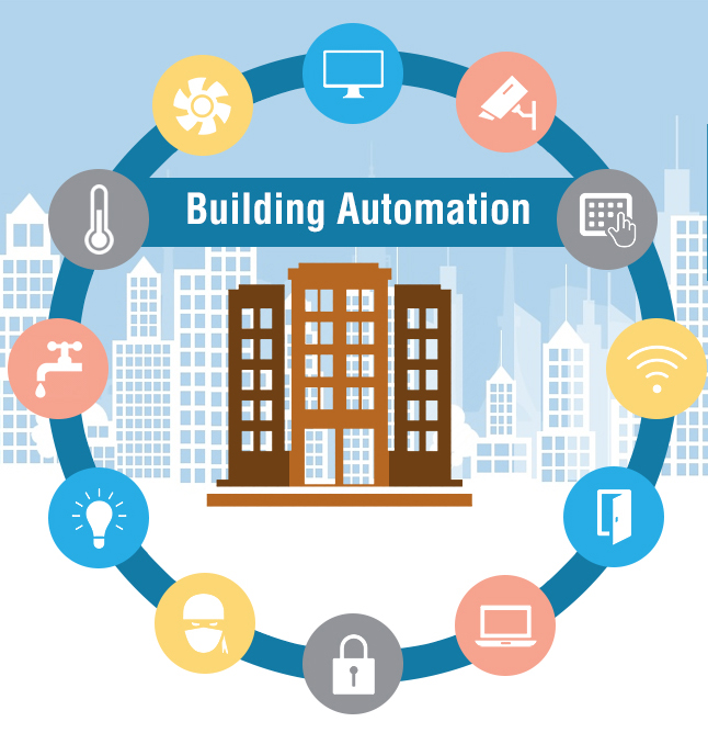 Building Automation Systems Market'