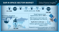 Synthetic Aperture Radar (SAR) In Space Sector Market