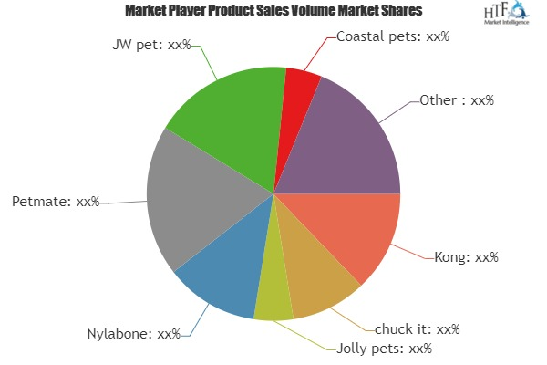 Pet Toys &amp;amp; Training Market'