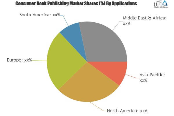 Consumer Book Publishing Market