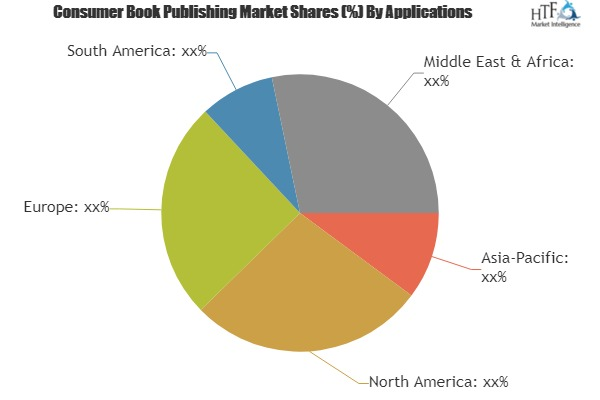 Consumer Book Publishing Market'