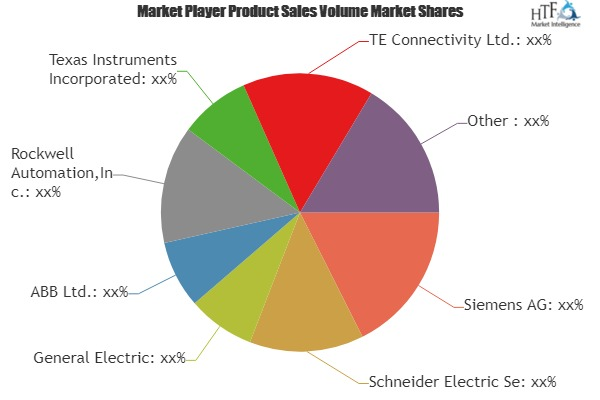 Industrial Communication Market