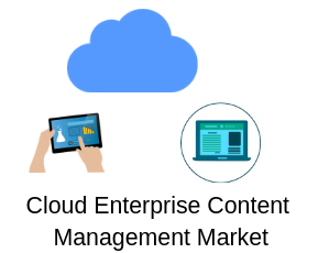 Complete New Strategy on Global Cloud Enterprise Content Man'