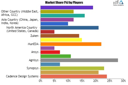 Cloud Mining Service Market'