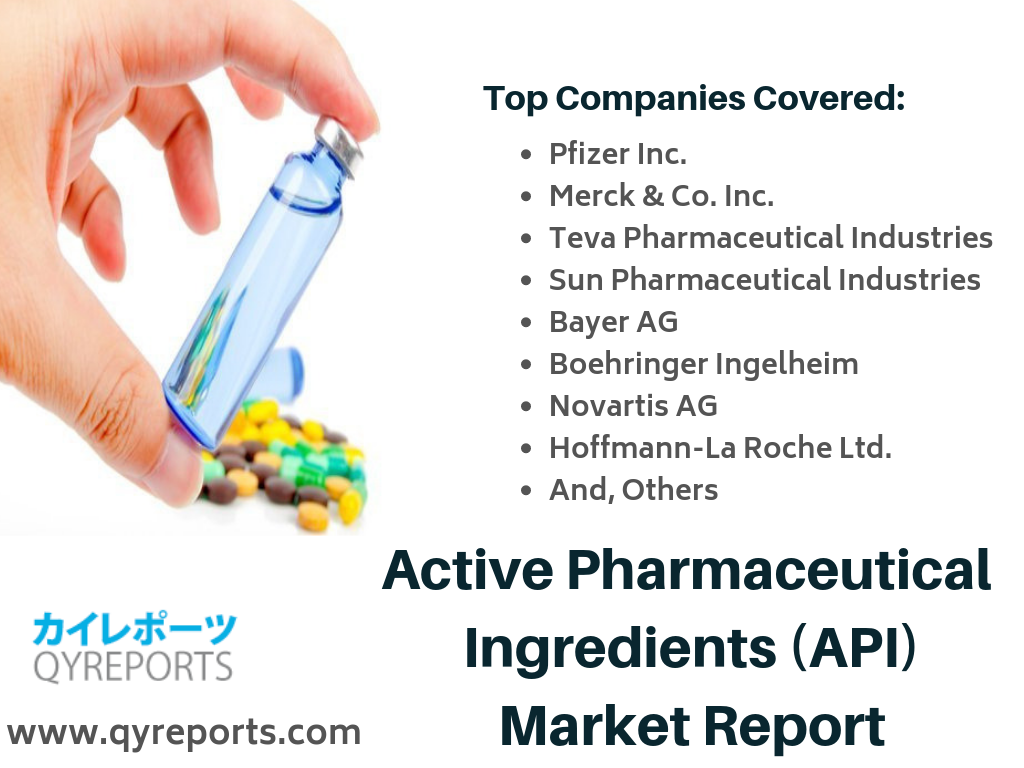 Active Pharmaceutical Ingredients (API) Market