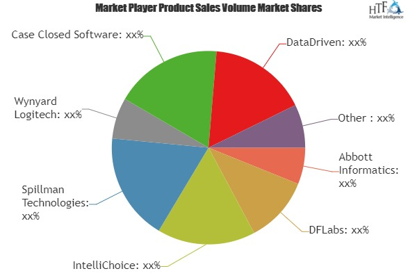 Police Software Market: The Industry is Booming Worldwide wi'