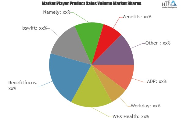 Management Software for Welfare Market: The Industry is Boom