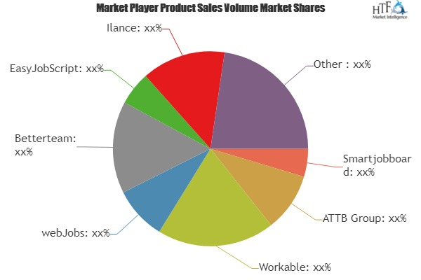 Job Search Engines Market &ndash; Major Technology Giant