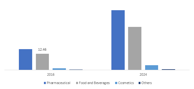 Fenugreek Seed Extract Market'