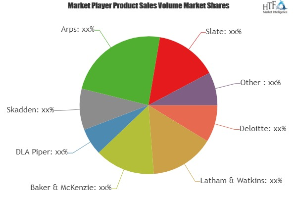 Legal Services Market