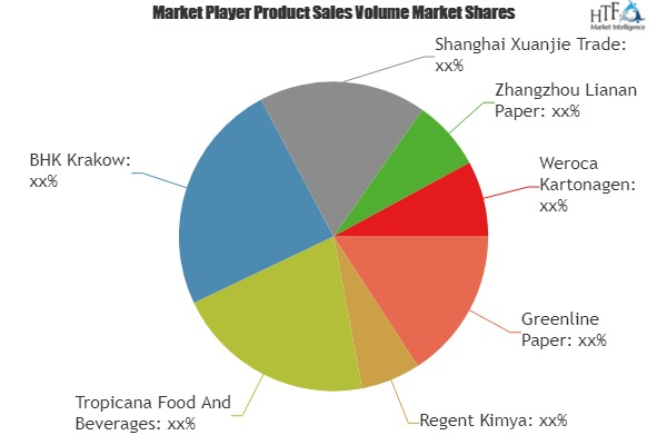 Organic Tissue Paper Market