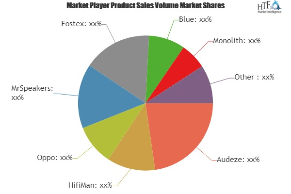 Planar Magnetic Headphones Market'