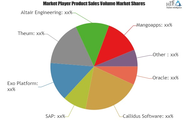 Pharma Knowledge Management Software Market'