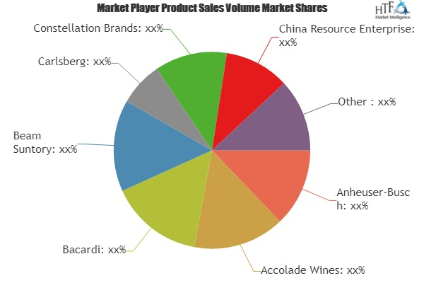 Alcoholic and Non-Alcoholic Beverages Market