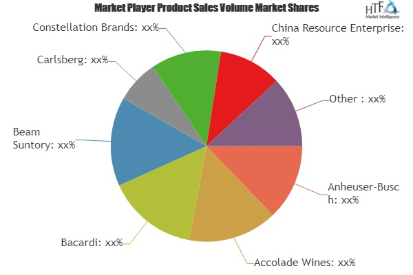 Alcoholic and Non-Alcoholic Beverages Market'