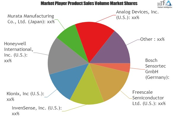 Healthcare Motion Sensor Market'